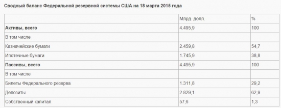 Центральные банки как банкроты последней инстанции. Катасонов Валентин Юрьевич