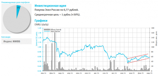 Инвестиционные идеи ЭНЕЛ Россия – возможен сюрприз