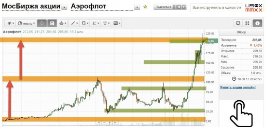 Кто не ссыт тот бомбит