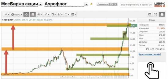 Закрыл шорт аэрофлота сегодня