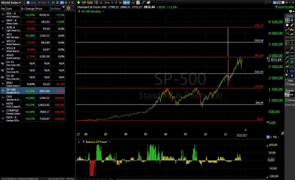 Смысл Жизни + Смысл S&P-500