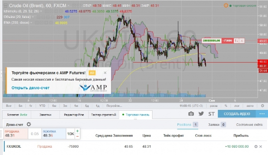 Как я шортил нефть от 47.5...