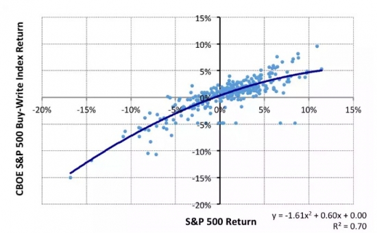 HedgeFunds replication