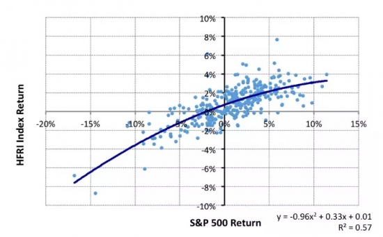 HedgeFunds replication