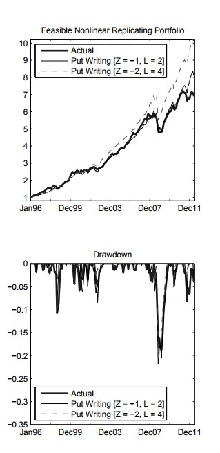 HedgeFunds replication