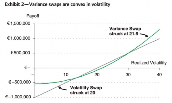 Как устроены VarSwaps и почему знание этого важно?