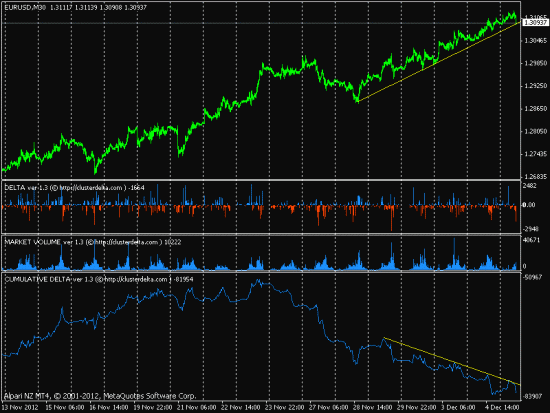 EURUSD шорт?