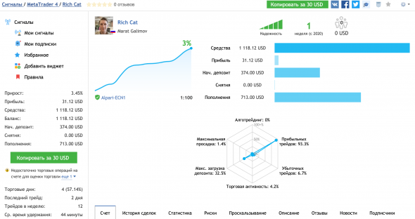 MQL5 торговые сигналы форекс копирование в терминале