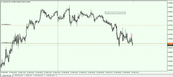 usd/chf шорт