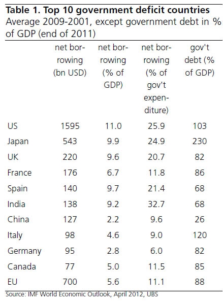 UBS: угрозы гиперинфляции для США и Англии