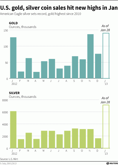 США: январские продажи серебряных монет побили исторический рекорд