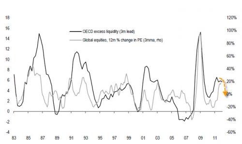 EPS, инфляция и ФРС США – три тесно связанных фактора