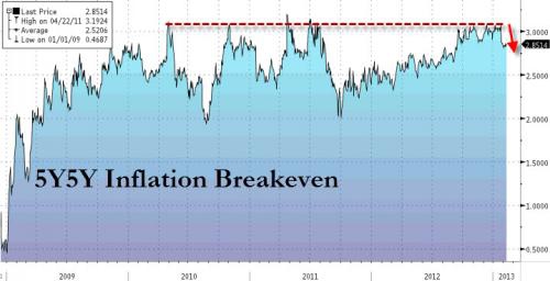 EPS, инфляция и ФРС США – три тесно связанных фактора