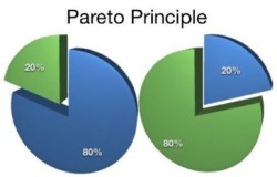 Принцип Парето в текущей экономике