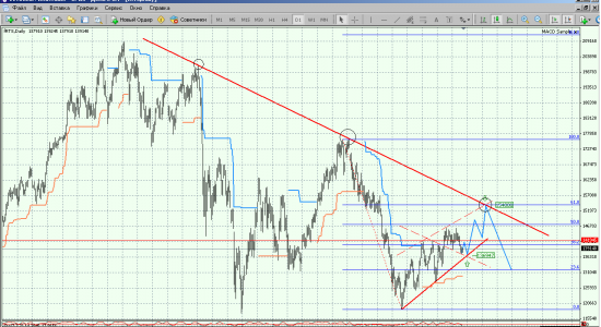 В погоне за трендом: Мой взгляд на рынок. ФьюРТС 154000 не загорами..