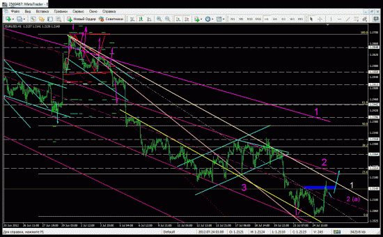 eurusd