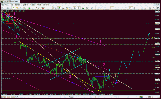 eurusd