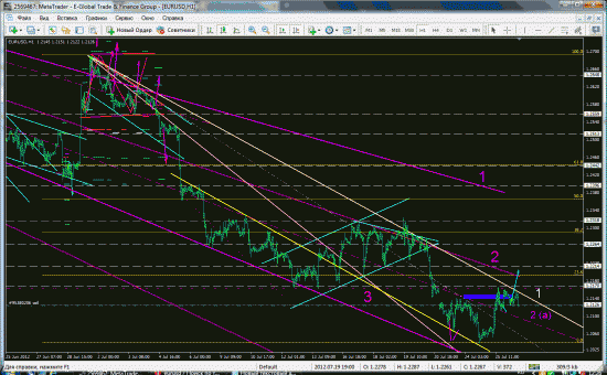 eurusd