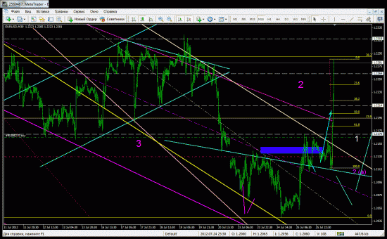 eurusd