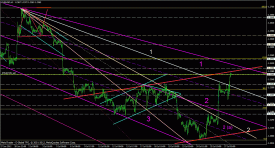 EURUSD, forex, обзор рынка