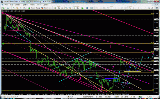 eurusd