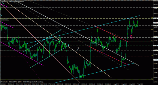 eurusd, forex, обзор рынка