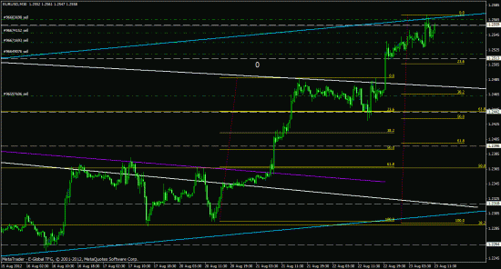 eurusd, forex, обзор рынка