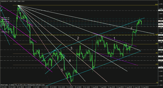 eurusd, forex, обзор рынка