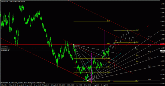 eurusd, forex, обзор рынка