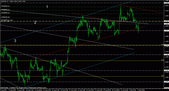 eurusd, forex, обзор рынка