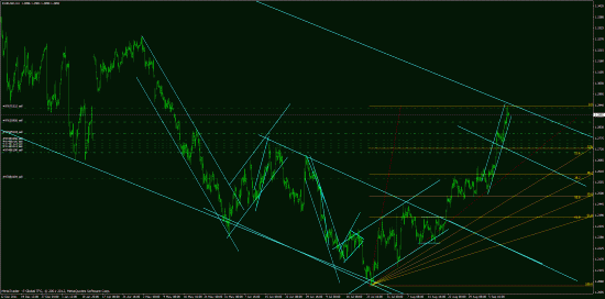 eurusd, forex, обзор рынка