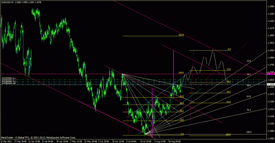 eurusd, forex, обзор рынка