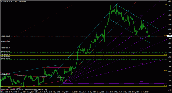 закрытие части ордеров по EUR/USD