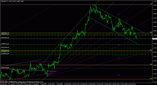 дальнейшее снижение по EUR/USD