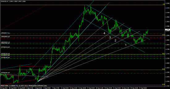 Рост по EUR/USD