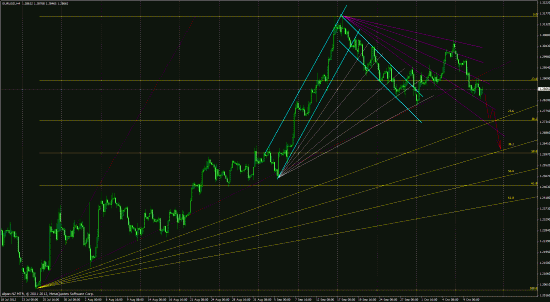 EUR/USD