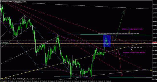 EUR/USD