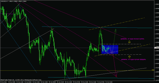 EUR/USD