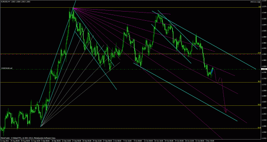 EUR/USD