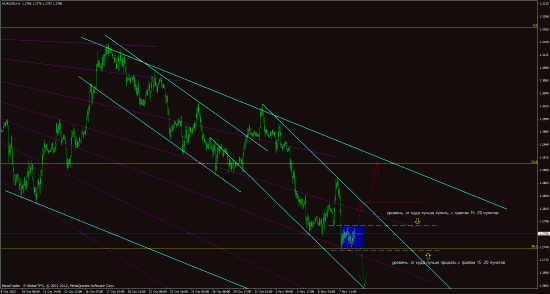 EUR/USD