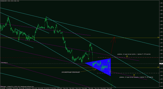 EUR/USD