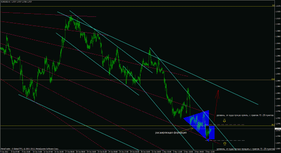 EUR/USD