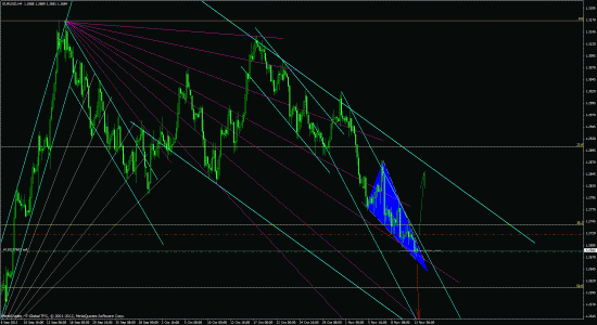 EUR/USD