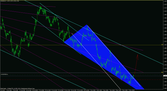 EUR/USD