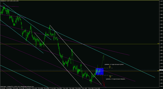 EUR/USD