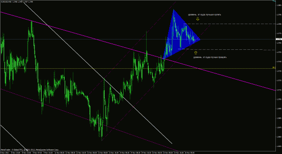 EUR/USD