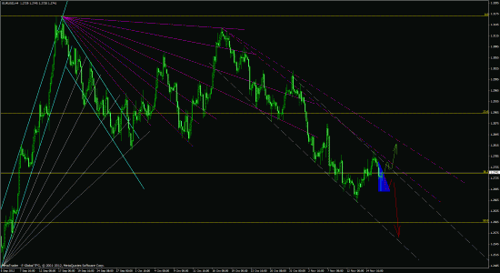 EUR/USD