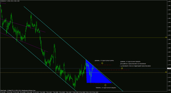 EUR/USD