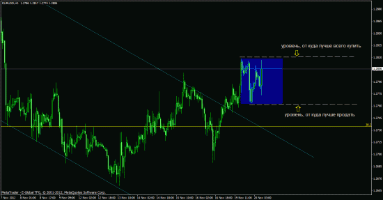 EUR/USD