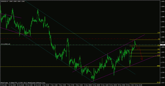 EUR/USD